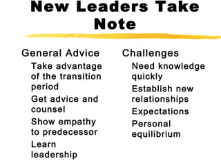 New Leaders Take
Note
General Advice
Take advantage
of the transition
period
Get advice and
counsel
Show empathy
to predecessor
Learn
leadership
Challenges
Need knowledge
quickly
Establish new
relationships
Expectations
Personal
equilibrium
 