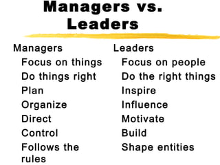 Managers vs.
Leaders
Managers
Focus on things
Do things right
Plan
Organize
Direct
Control
Follows the
rules
Leaders
Focus on people
Do the right things
Inspire
Influence
Motivate
Build
Shape entities
 