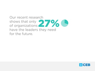 Our recent research
shows that only
of organizations
have the leaders they need
for the future.
27%
 