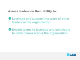 Assess leaders on their ability to:
1 	Leverage and support the work of other
leaders in the organization.
2 	Enable teams to leverage and contribute
to other teams across the organization.
 