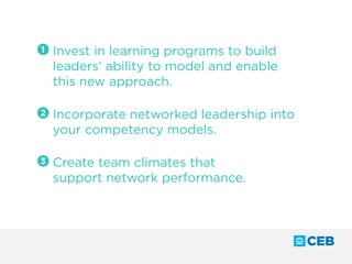 1 	Invest in learning programs to build
leaders’ ability to model and enable
this new approach.
2 	Incorporate networked leadership into
your competency models.
3 	Create team climates that
support network performance.
 