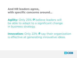 Agility: Only 25% believe leaders will
be able to adapt to a significant change
in business strategy.
Innovation: Only 22% say their organization
is effective at generating innovative ideas.
And HR leaders agree,
with specific concerns around…
 