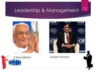 Leadership & Management 13
K Karunakaran Mukesh Ambani
 