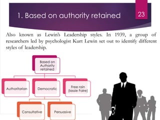 1. Based on authority retained 23
Based on
Authority
retained
Authoritarian Democratic
Consultative Persuasive
Free rain
(lassie Faire)
Also known as Lewin’s Leadership styles. In 1939, a group of
researchers led by psychologist Kurt Lewin set out to identify different
styles of leadership.
 