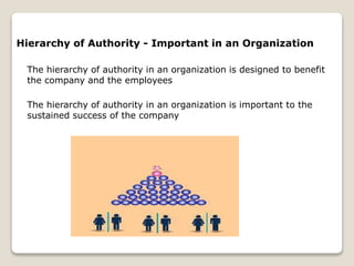 Hierarchy of Authority - Important in an Organization
The hierarchy of authority in an organization is designed to benefit
the company and the employees
The hierarchy of authority in an organization is important to the
sustained success of the company
 