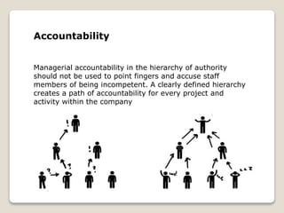 Accountability
Managerial accountability in the hierarchy of authority
should not be used to point fingers and accuse staff
members of being incompetent. A clearly defined hierarchy
creates a path of accountability for every project and
activity within the company
 
