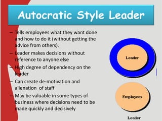 Autocratic Style Leader
– Tells employees what they want done
and how to do it (without getting the
advice from others).
– Leader makes decisions without
reference to anyone else
– High degree of dependency on the
leader
– Can create de-motivation and
alienation of staff
– May be valuable in some types of
business where decisions need to be
made quickly and decisively
 