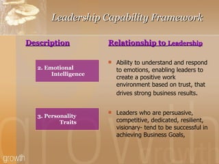 Leadership Capability Framework Description Relationship to  Leadership Ability to understand and respond to emotions, enabling leaders to create a positive work environment based on trust, that drives strong business results . Leaders who are persuasive, competitive, dedicated, resilient, visionary- tend to be successful in achieving Business Goals, 2. Emotional  Intelligence 3. Personality  Traits 