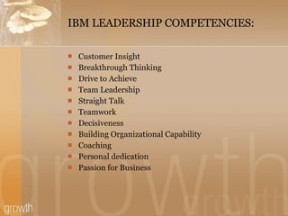 IBM LEADERSHIP COMPETENCIES: Customer Insight Breakthrough Thinking Drive to Achieve Team Leadership Straight Talk Teamwork Decisiveness Building Organizational Capability Coaching Personal dedication Passion for Business 