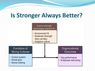 Is Stronger Always Better?
 