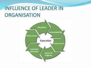 INFLUENCE OF LEADER IN
ORGANISATION
 