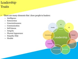 Leadership
Traits
• There are many elements that draw people to leaders:
– Intelligence
– Extraversion
– Conscientiousness
– Communication
– Self Esteem
– Integrity
– Physical Appearance
– Empathy (EQ)
– Flexible Leadership
IQ
EQ
Physical
Integrity
Self EsteemCommunication
Creativity
Conscientious
Flexible
 