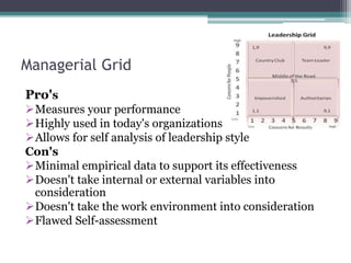 Managerial Grid
Pro's
Measures your performance
Highly used in today's organizations
Allows for self analysis of leadership style
Con's
Minimal empirical data to support its effectiveness
Doesn't take internal or external variables into
consideration
Doesn't take the work environment into consideration
Flawed Self-assessment
 