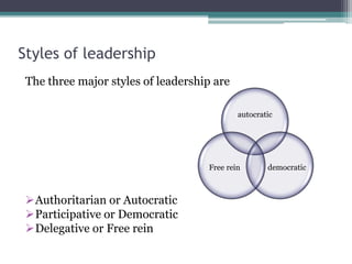 Styles of leadership
The three major styles of leadership are
Authoritarian or Autocratic
Participative or Democratic
Delegative or Free rein
autocratic
democraticFree rein
 