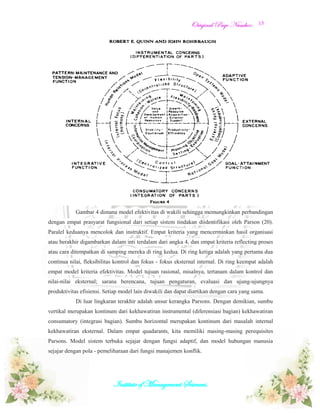 OOrriiggiinnaall PPaaggee NNuummbbeerr::
Institute of Management Sciences.
15
Gambar 4 dimana model efektivitas di wakili sehingga memungkinkan perbandingan
dengan empat prasyarat fungsional dari setiap sistem tindakan diidentifikasi oleh Parson (20).
Paralel keduanya mencolok dan instruktif. Empat kriteria yang mencerminkan hasil organisasi
atau berakhir digambarkan dalam inti terdalam dari angka 4, dan empat kriteria reflecting proses
atau cara ditempatkan di samping mereka di ring kedua. Di ring ketiga adalah yang pertama dua
continua nilai, fleksibilitas kontrol dan fokus - fokus eksternal internal. Di ring keempat adalah
empat model kriteria efektivitas. Model tujuan rasional, misalnya, tertanam dalam kontrol dan
nilai-nilai eksternal; sarana berencana, tujuan pengaturan, evaluasi dan ujung-ujungnya
produktivitas efisiensi. Setiap model lain diwakili dan dapat diartikan dengan cara yang sama.
Di luar lingkaran terakhir adalah unsur kerangka Parsons. Dengan demikian, sumbu
vertikal merupakan kontinum dari kekhawatiran instrumental (diferensiasi bagian) kekhawatiran
consumatory (integrasi bagian). Sumbu horizontal merupakan kontinum dari masalah internal
kekhawatiran eksternal. Dalam empat quadarants, kita memiliki masing-masing perequisites
Parsons. Model sistem terbuka sejajar dengan fungsi adaptif, dan model hubungan manusia
sejajar dengan pola - pemeliharaan dari fungsi manajemen konflik.
 