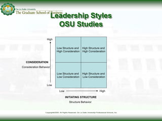 Leadership Styles
OSU Studies
Low Structure and
High Consideration
High Structure and
High Consideration
Low Structure and...