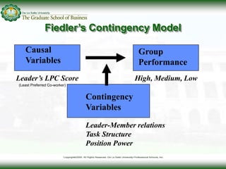 Fiedler’s Contingency Model
Causal
Variables
Group
Performance
Contingency
Variables
Leader-Member relations
Task Structur...