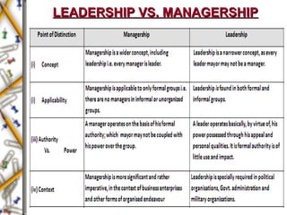 LEADERSHIP VS. MANAGERSHIPLEADERSHIP VS. MANAGERSHIP
 