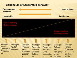 Motivation & Leadership in management | PPTX