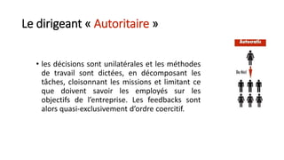 Le dirigeant « Autoritaire »
• les décisions sont unilatérales et les méthodes
de travail sont dictées, en décomposant les
tâches, cloisonnant les missions et limitant ce
que doivent savoir les employés sur les
objectifs de l’entreprise. Les feedbacks sont
alors quasi-exclusivement d’ordre coercitif.
 