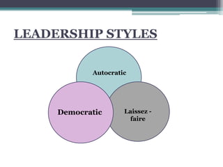 LEADERSHIP STYLES
Autocratic
Democratic Laissez -
faire
 