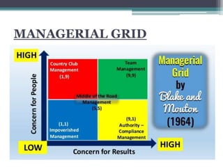 MANAGERIAL GRID
 