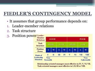 FIEDLER’S CONTINGENCY MODEL
• It assumes that group performance depends on:
1. Leader-member relations
2. Task structure
3. Position power
 