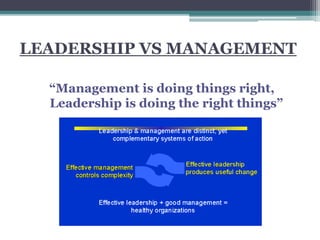 LEADERSHIP VS MANAGEMENT
“Management is doing things right,
Leadership is doing the right things”
 