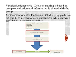 Participative leadership - Decision making is based on
group consultation and information is shared with the
group.
Achievement-oriented leadership - Challenging goals are
set and high performance is encouraged while showing
confidence in the groups' ability.
 