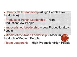 Country Club Leadership –(High People/Low
Production)
Produce or Perish Leadership – High
Production/Low People
Impoverished Leadership – Low Production/Low
People
Middle-of-the-Road Leadership – Medium
Production/Medium People
Team Leadership – High Production/High People
 