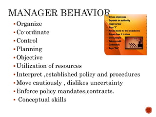 Organize
Co-ordinate
Control
Planning
Objective
Utilization of resources
Interpret ,established policy and procedures
Move cautiously , dislikes uncertainty
Enforce policy mandates,contracts.
 Conceptual skills
 