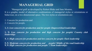 'Managerial grid' as developed by Robert Blake and Jane Mouton,
It is a graphic model of alternative combinations of managerial styles or orientations or
behaviour, on a two dimensional space. The two styles or orientations are:
1. Concern for production and
2. Concern for people.
1, 1: Low concern for production and for people (Impoverished leadership)
1, 9: Low concern for production and high concern for people( Country club
leadership)
9, 1: High concern for production and low concern for people (Task leadership
5, 5: Moderate concern for production and people( Middle of the road leadership
9, 9: High concern for production and people ( Team leadership):
MANAGERIAL GRID
 