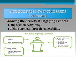 Knowing the Secrets of Engaging Leaders
Being open to everything.
Building strength through vulnerability.
 