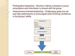 Participative leadership - Decision making is based on group
consultation and information is shared with the group.
Achievement-oriented leadership - Challenging goals are set
and high performance is encouraged while showing confidence
in the groups' ability.
 