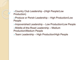 Country Club Leadership –(High People/Low
Production)
Produce or Perish Leadership – High Production/Low
People
Impoverished Leadership – Low Production/Low People
Middle-of-the-Road Leadership – Medium
Production/Medium People
Team Leadership – High Production/High People
 