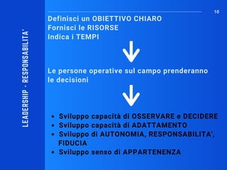Definisci un OBIETTIVO CHIARO
Fornisci le RISORSE
Indica i TEMPI
10
Sviluppo capacità di OSSERVARE e DECIDERE
Sviluppo capacità di ADATTAMENTO
Sviluppo di AUTONOMIA, RESPONSABILITA',
FIDUCIA
Sviluppo senso di APPARTENENZA
LEADERSHIP-RESPONSABILITA'
Le persone operative sul campo prenderanno
le decisioni
 