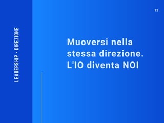 Muoversi nella
stessa direzione.
L'IO diventa NOI
LEADERSHIP-DIREZIONE
13
 