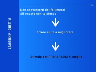 Non spaventarti dei fallimenti
Sii onesto con te stesso
16
Stimolo per PREPARARSI al meglio
Errore aiuta a migliorare 
LEADERSHIP-OBIETTIVI
 
