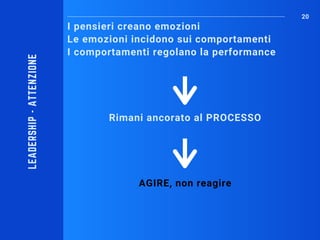 I pensieri creano emozioni
Le emozioni incidono sui comportamenti
I comportamenti regolano la performance
20
AGIRE, non reagire
Rimani ancorato al PROCESSO
LEADERSHIP-ATTENZIONE
 