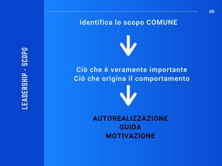 Identifica lo scopo COMUNE
08
Ciò che è veramente importante
Ciò che origina il comportamento
AUTOREALIZZAZIONE
GUIDA
MOTIVAZIONE
LEADERSHIP-SCOPO
 
