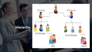 TREYresearch
Hierarchy
 
