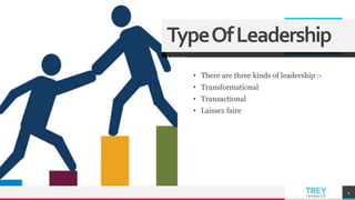 TREYresearch
• There are three kinds of leadership :-
• Transformational
• Transactional
• Laissez faire
4
TypeOfLeadership
Lorem
 