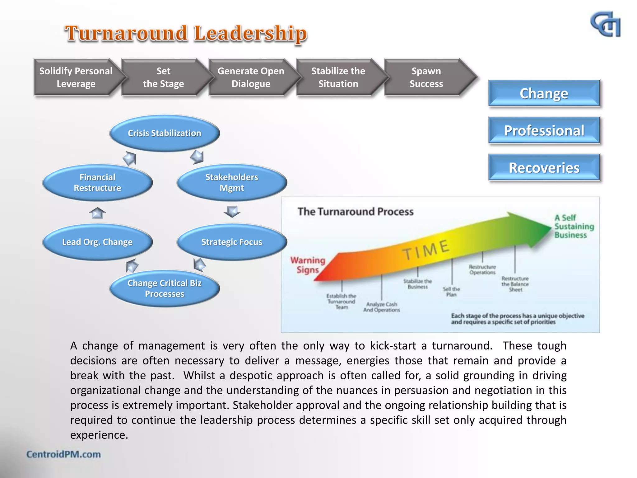 Leadership | PDF