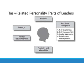 Task-Related Personality Traits of Leaders
 