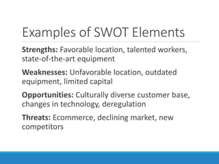 Examples of SWOT Elements
Strengths: Favorable location, talented workers,
state-of-the-art equipment
Weaknesses: Unfavorable location, outdated
equipment, limited capital
Opportunities: Culturally diverse customer base,
changes in technology, deregulation
Threats: Ecommerce, declining market, new
competitors
 