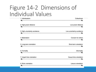 Figure 14-2 Dimensions of
Individual Values
 