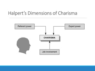 Halpert’s Dimensions of Charisma
 
