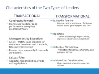 Characteristics of the Two Types of Leaders
TRANSACTIONAL TRANSFORMATIONAL
Contingent Reward:
◦ Promises rewards for good
performance, recognizes
accomplishments
Management by Exception:
◦ Active: Watches and searches for
deviations from rules and standards,
takes corrective action
◦ Passive: Intervenes only if standards
are not met
Laissez-Faire:
◦ Abdicates responsibilities, avoids
making decisions
Idealized Influence:
◦ Provides vision and sense of mission,
instills pride, gains respect and trust
Inspiration:
◦ Communicates high expectations,
expresses important issues simply
Intellectual Stimulation:
◦ Promotes intelligence, rationality, and
problem solving
Individualized Consideration:
◦ Gives personal attention, coaches,
advises
 