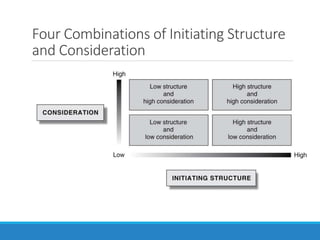 Four Combinations of Initiating Structure
and Consideration
 