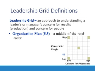 Concern for
People
Concern for Production
High
High
Low
Low
Leadership Grid Definitions
Leadership Grid – an approach to understanding a
leader’s or manager’s concern for results
(production) and concern for people
5,5
• Organization Man (5,5) – a middle-of-the-road
leader
 